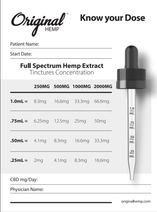 Water Soluble CBD Tincture - Image 5